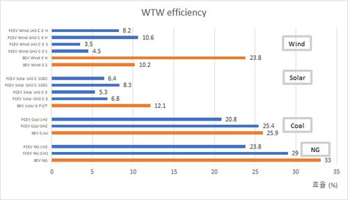 MOON WTWefficiency.jpg