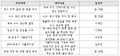 2020년 12월 12일 (토) 23:03 판의 섬네일