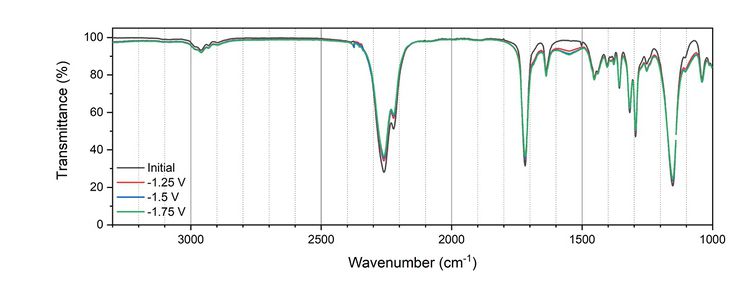 Electropolymerization의 FT-IR 그래프