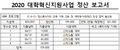 2020년 6월 20일 (토) 02:41 판의 섬네일