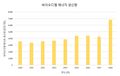 2020년 12월 12일 (토) 22:24 판의 섬네일