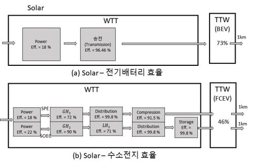 MOON 태양광 수소생산.jpg