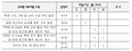 2020년 12월 16일 (수) 22:26 판의 섬네일