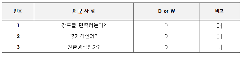2020860037 요구사항.png