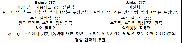 2조 비숍잔부.PNG