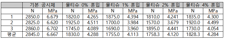 2020860037 휨표.png