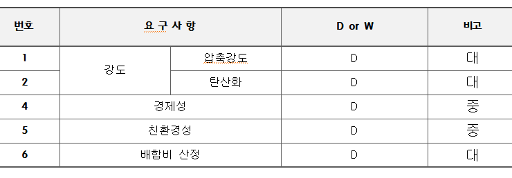2020860037 설계사항.png