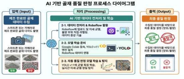파일:Aiai.jpg