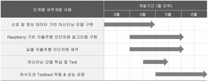 파일:로드맵 후 수정.GIF