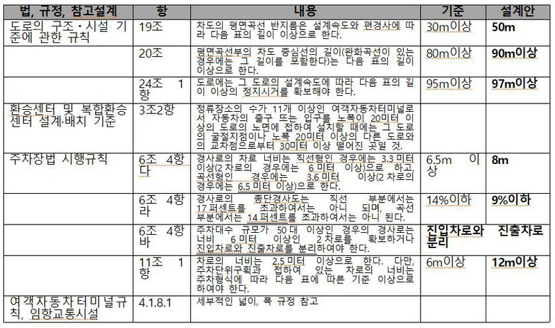 파일:관련규정.JPG
