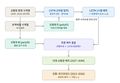 2026년 6월 7일 (일) 04:09 판의 섬네일