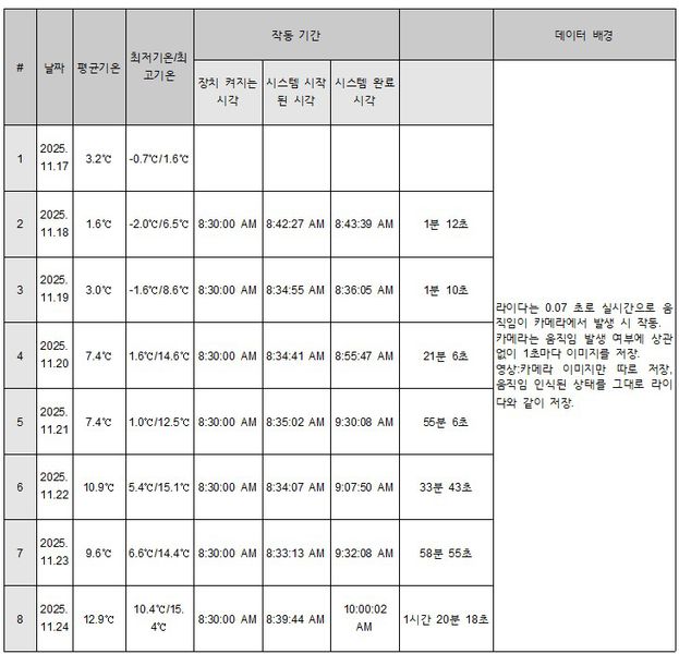 파일:2522현장데이터.jpg