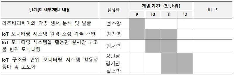 파일:2522일정.jpeg