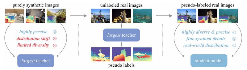 파일:Depth anything v2.jpg