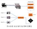 2021년 6월 8일 (화) 12:06 판의 섬네일