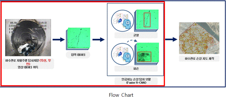 파일:Flowchart.GIF