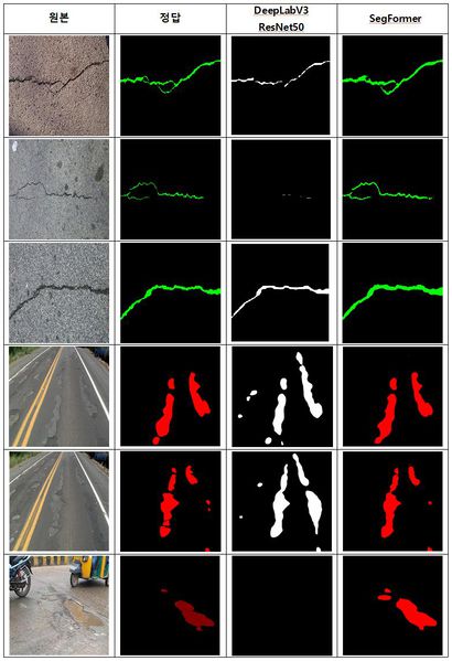 파일:Cnn vs segformer.jpg