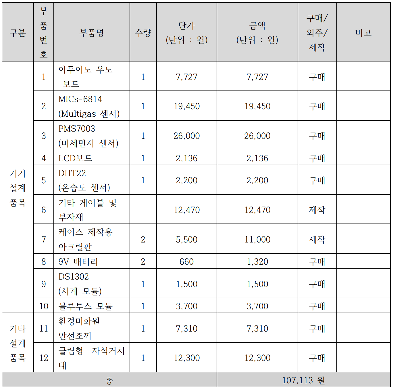 1분반 2조 자재소요서.png