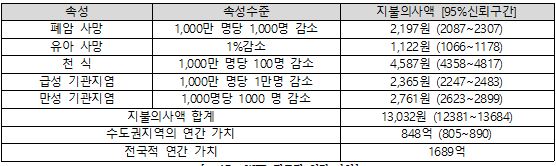 5조 WTP.JPG