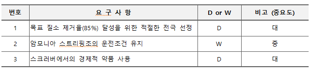 요구요구2조.PNG