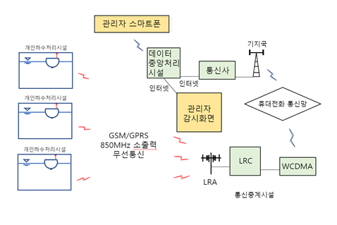 데이터베이스 모식도.png