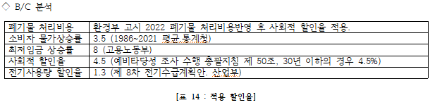 모럭모록 5조 할인율.png