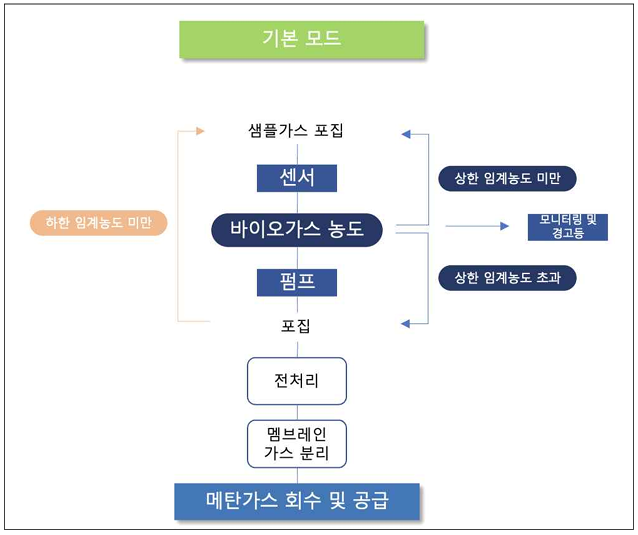 메탄탄후루후루 안전모드.png