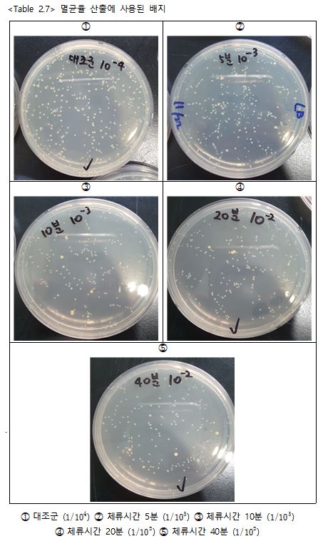 멸균율산출에사용된배지.JPG