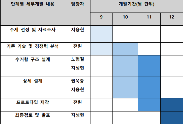 2분4조역할.PNG