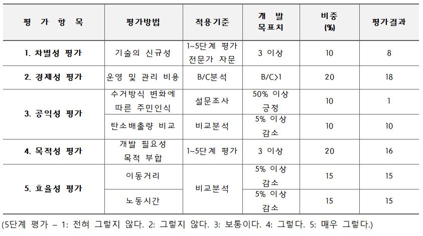 완료작품의 평가.jpg