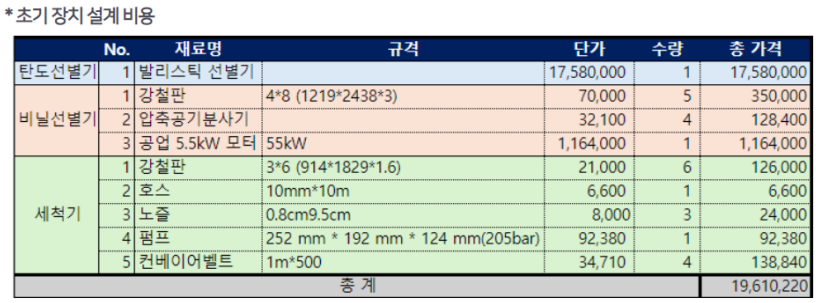 초기설치비용.png