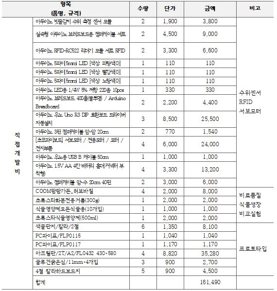 5조 개발사업비내역서.JPG