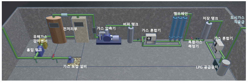 메탄탄후루후루 정제고질화시스템3D.png