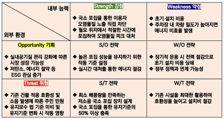 숨통 SWOT 분석.png