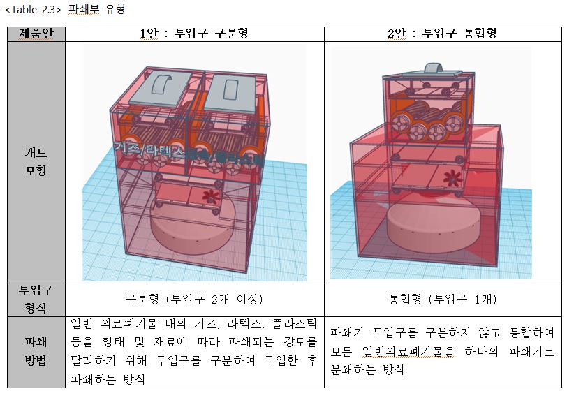 파쇄부유형.JPG