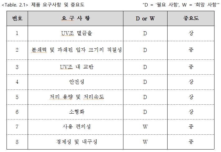 제품요구사항및중요도.JPG