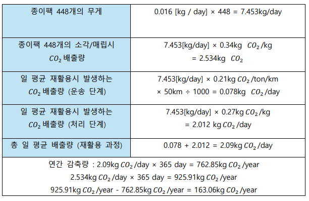 연간감축.PNG