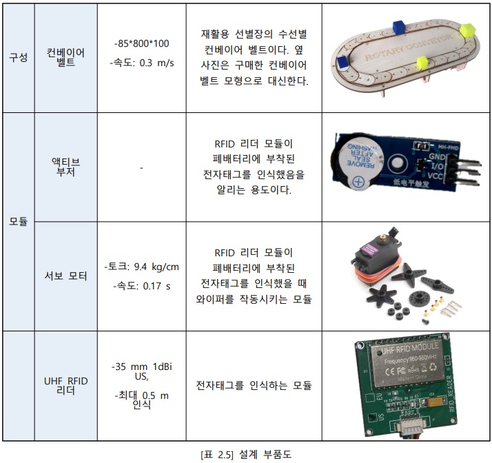 표 2.5.jpg