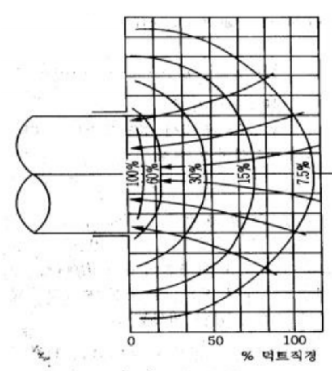후드 유효직경 계산.png