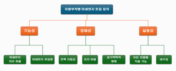 10.목적계통도.png