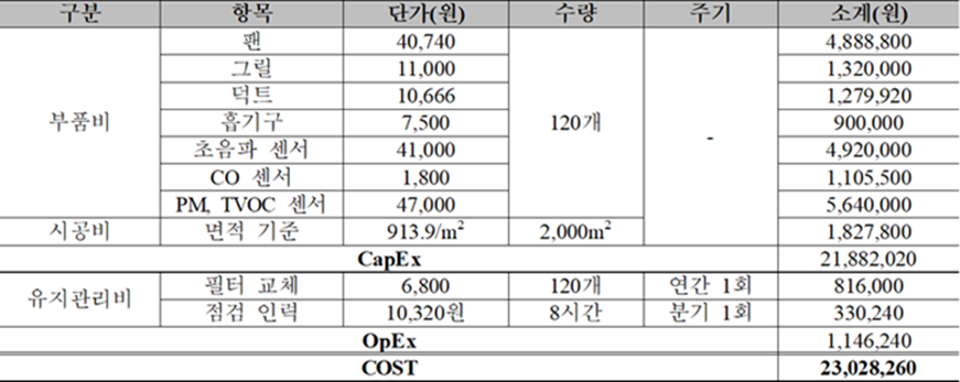 비용 분석표.png