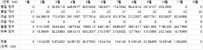 잉여전력계산heat.jpg