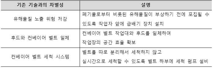 차별성.PNG