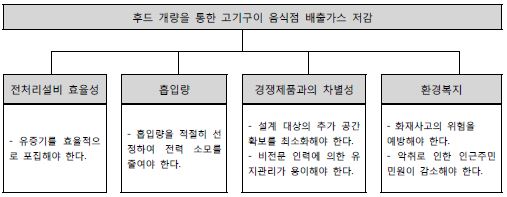 목적계통도.JPG