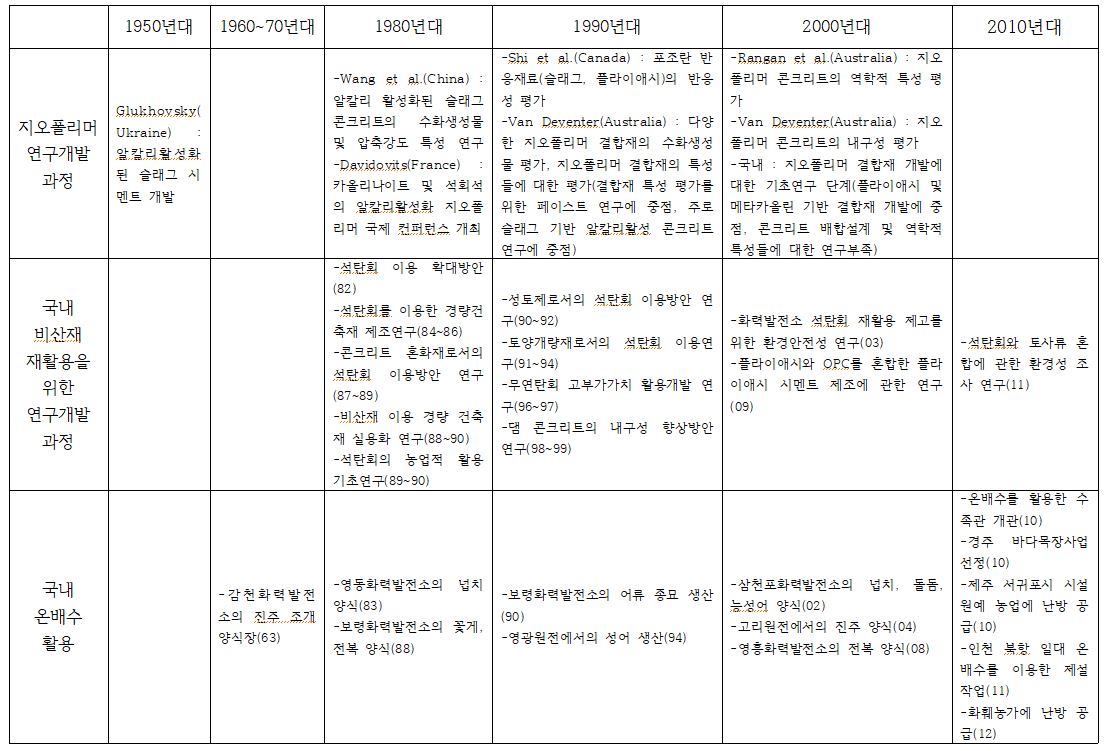 개과천선 기술로드맵ㄷ.JPG