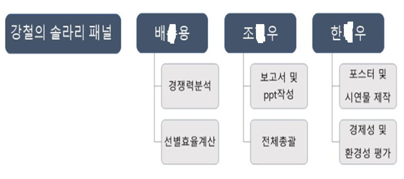 구성원 및 추진체계 강철.png