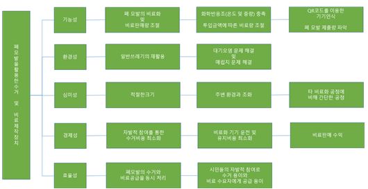 5조 목적계통도.JPG