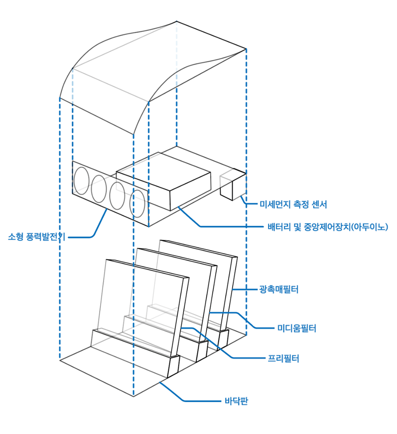 10.모식도2.png