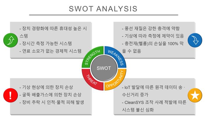 SWOT up조.jpg