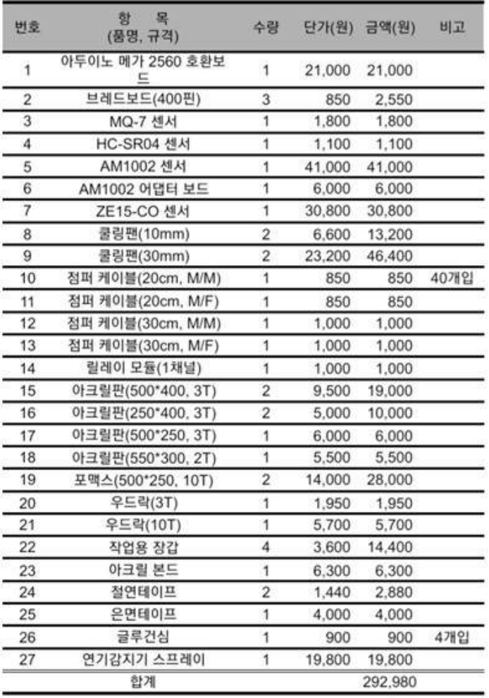 숨통트여조 개발사업비 내역서.jpg